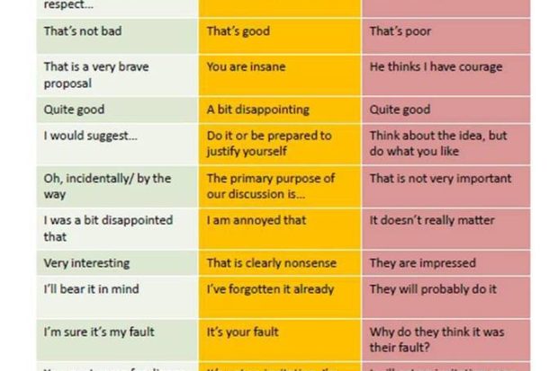 переводчик с британского английского на английский английский